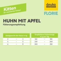 Florie Nassfutter - Kitten Huhn + Apfel -Haustier Lieferungen Verkauf 0a735c95da9b83287bf47c277809b58dc7dca56b 1687731 de DE 758d8bfa4068a4f4d3ba7fb0e5d9d8e9221130c9gFnuzx