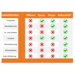 RelaxoPet PRO Entspannungs-Trainer VOGEL 11 RelaxoPet PRO Entspannungs-Trainer VOGEL -Haustier Lieferungen Verkauf 17a3a214bf50445bc2fc5b65faa5161ddcc2d8ec 1396146 de DE 0c3a0943f34c9ebaa9a0eacb80a03f4765177e53K3Tl25