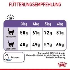 ROYAL CANIN Appetite Control Care 10 Kg -Haustier Lieferungen Verkauf 189428e5de41a8f98f45f6298a3bdd2554cf2076 1343821 6