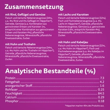 Whiskas Tasty Mix Multipack Chef's Choice In Sauce 40 X 85g 5 Whiskas Tasty Mix Multipack Chef's Choice In Sauce 40 X 85g – Bild 3