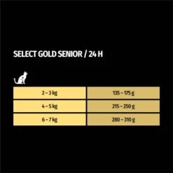 SELECT GOLD Senior +12 Huhn & Lachs 12x85 G -Haustier Lieferungen Verkauf 33f5ef3210cf7c5804fed68079ce54d7b8f0de87 1099219 de DE 7