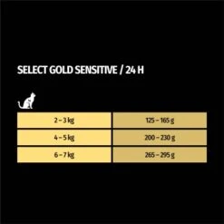 SELECT GOLD Hair & Skin Adult 6x400 G 9 SELECT GOLD Hair & Skin Adult 6x400 G -Haustier Lieferungen Verkauf 457539a8de9073c85f6c6d21f3bd9d2e2a073cdd 1099809 de DE 7