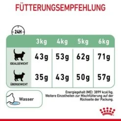 ROYAL CANIN Digestive Care 10 Kg -Haustier Lieferungen Verkauf 464e2a8c52336abc39438fb4494ca93fbea401c8 1084985 8