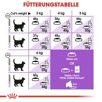 ROYAL CANIN Sterilised 7+ 3,5 Kg 4 ROYAL CANIN Sterilised 7+ 3,5 Kg – Bild 2