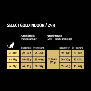 SELECT GOLD Indoor Adult Geflügel & Reis 7 Kg 8 SELECT GOLD Indoor Adult Geflügel & Reis 7 Kg – Bild 6