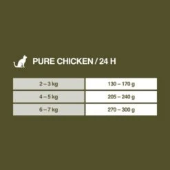 REAL NATURE WILDERNESS Adult Pure Chicken Huhn 16x100 G -Haustier Lieferungen Verkauf 59bf5805eaf0a6a67d9ff582e759e20eb6a70835 1277022 de DE 7