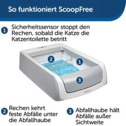 PetSafe ScoopFree Katzentoilette -Haustier Lieferungen Verkauf 60ebc2163496e6230520ae029913f450d10c40cc 1404889 de DE 2de8217698cb42461acb712294df5713f1e014d3evzizm
