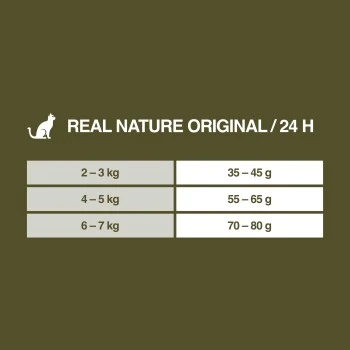 REAL NATURE Original Adult 2kg Kaninchen & Huhn 9 REAL NATURE Original Adult 2kg Kaninchen & Huhn – Bild 7