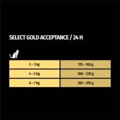 SELECT GOLD Adult Acceptance Huhn Mit Leber & Lachs 12x85 G -Haustier Lieferungen Verkauf 9458d0b4b07dc19861b68cda9df492e1aa3fd373 1100226 de DE 7