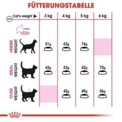 ROYAL CANIN Savour Exigent 10 Kg -Haustier Lieferungen Verkauf aaab46e34fda49f605111c54f65cff4188ca1744 616e5907ff4a87ecc83cac0883058a768acbb341