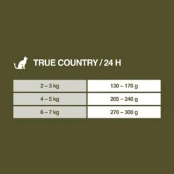 REAL NATURE WILDERNESS Adult 16x100g True Country Huhn & Lachs -Haustier Lieferungen Verkauf ab7dc846b859f4f686adaa19884483ac01b962da 1246891 de DE 7