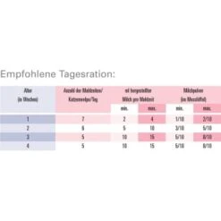 ROYAL CANIN Babycat Milk Milchpulver 300g -Haustier Lieferungen Verkauf bae778b4d007103e6d0652350ec23c0fcd6bef74 1594d678d009bc787dd0a6e714ba4d0eb32aa81e