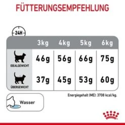 ROYAL CANIN Dental Care 3,5 Kg 20 ROYAL CANIN Dental Care 3,5 Kg -Haustier Lieferungen Verkauf c13c08685f1e63b9d976642501cba1c0815257ea 1003121009 de DE rc 8