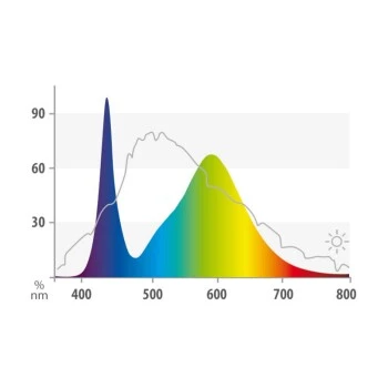 JUWEL Leuchtmittel LED Colour 43,8 Cm, 12 W 6 JUWEL Leuchtmittel LED Colour 43,8 Cm, 12 W – Bild 4