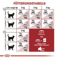 ROYAL CANIN Fit 32 10 Kg -Haustier Lieferungen Verkauf ea5d3e055ffeb8fe0c515e1a260a774ce18f0e47 01c177acb7ee4fa9df0bc8a0006f3704b6c3568c
