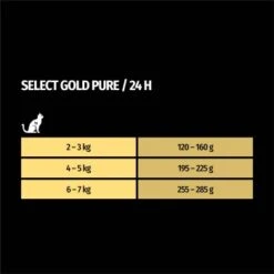 SELECT GOLD Adult Pure Huhn 12x85 G 9 SELECT GOLD Adult Pure Huhn 12x85 G -Haustier Lieferungen Verkauf f92b7e8026e62d664f473300191e42a2bfb8135f 1246084 de DE 7